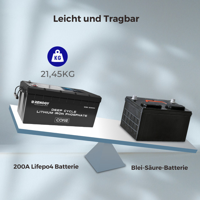 Renogy LiFePo4 12V 200Ah Lithium Batterie BMS 5000 Zyklen – Bild 6