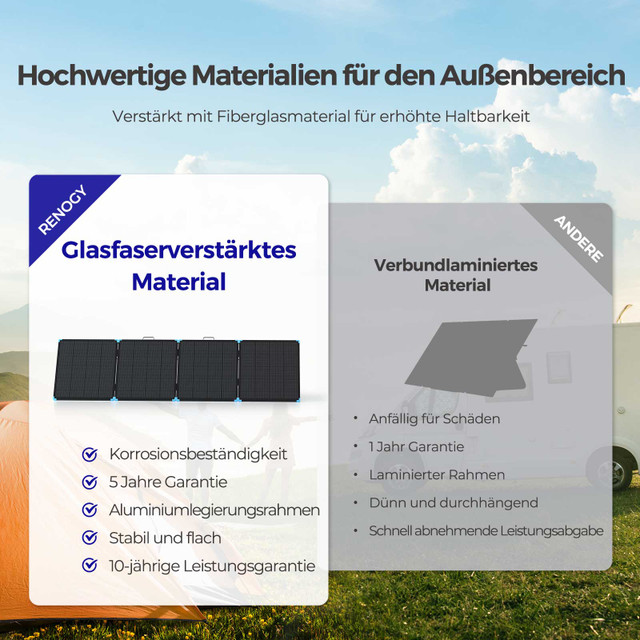 400W leichte tragbare Solartasche – Bild 3