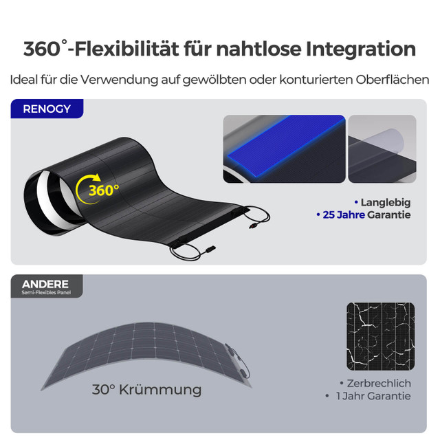 Renogy 150W CIGS Solarpanel – Bild 4