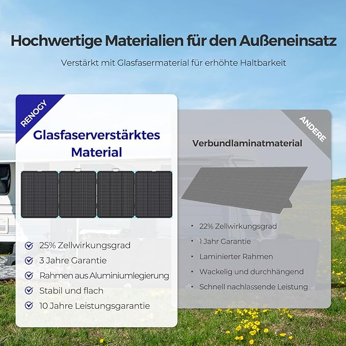 Renogy Faltbares Solarpanel 300W, N-Typ Zellen Mobile Tragbar Foldable Solarmodul Faltbar Solar Panel, Wasserdicht IP67 für Camping Powerstation Wohnmobil RV Marine Rooftop Garten Balkony, 960Wh – Bild 3