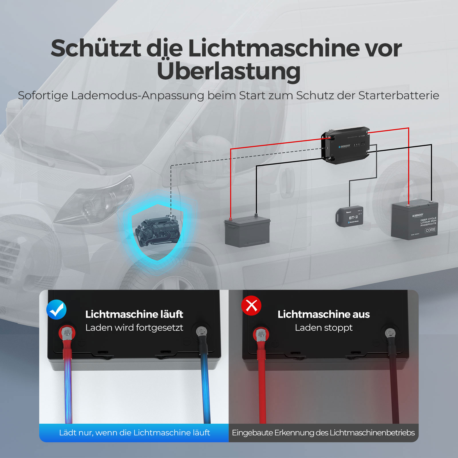 Renogy 12V 40A DC-DC Battery Charger – Bild 3